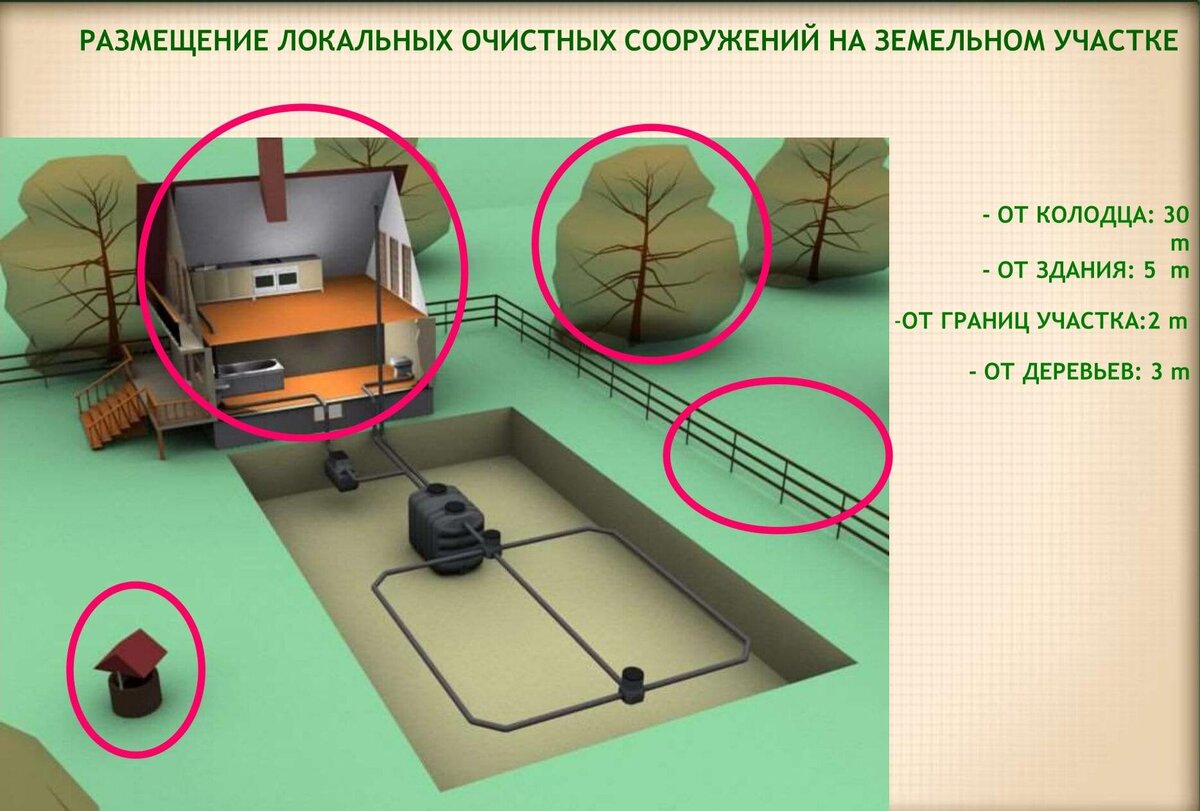 Материалы компании SOTRALENTZ HABITAT 