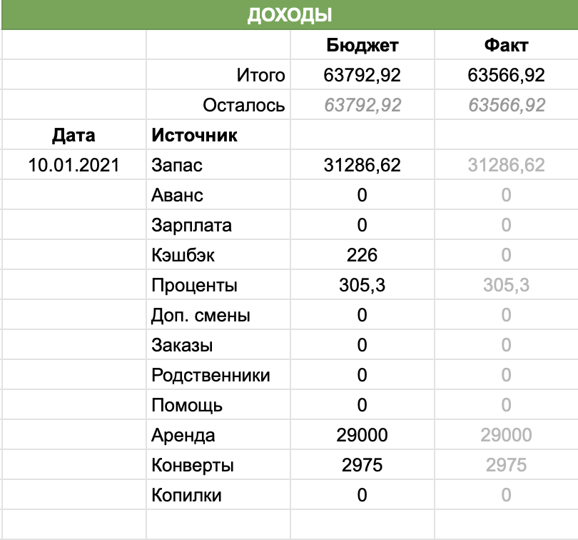 Пример моего учёта доходов