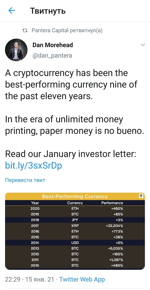 ТОП активов за последние 10 лет.