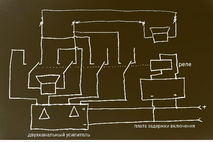 Блок - схема.