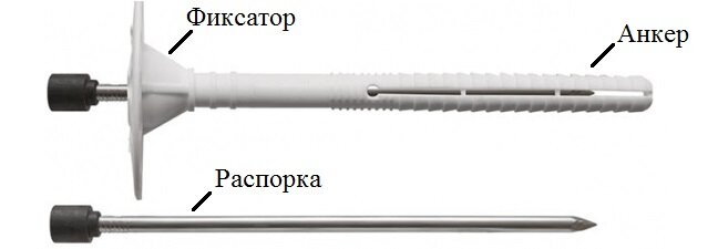 Как подобрать длину дюбеля для крепления утеплителя