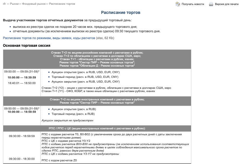 Когда начнутся торги на московской. Расписание торгов. Аукцион афиша. Премаркет. Постмаркет на бирже что это.