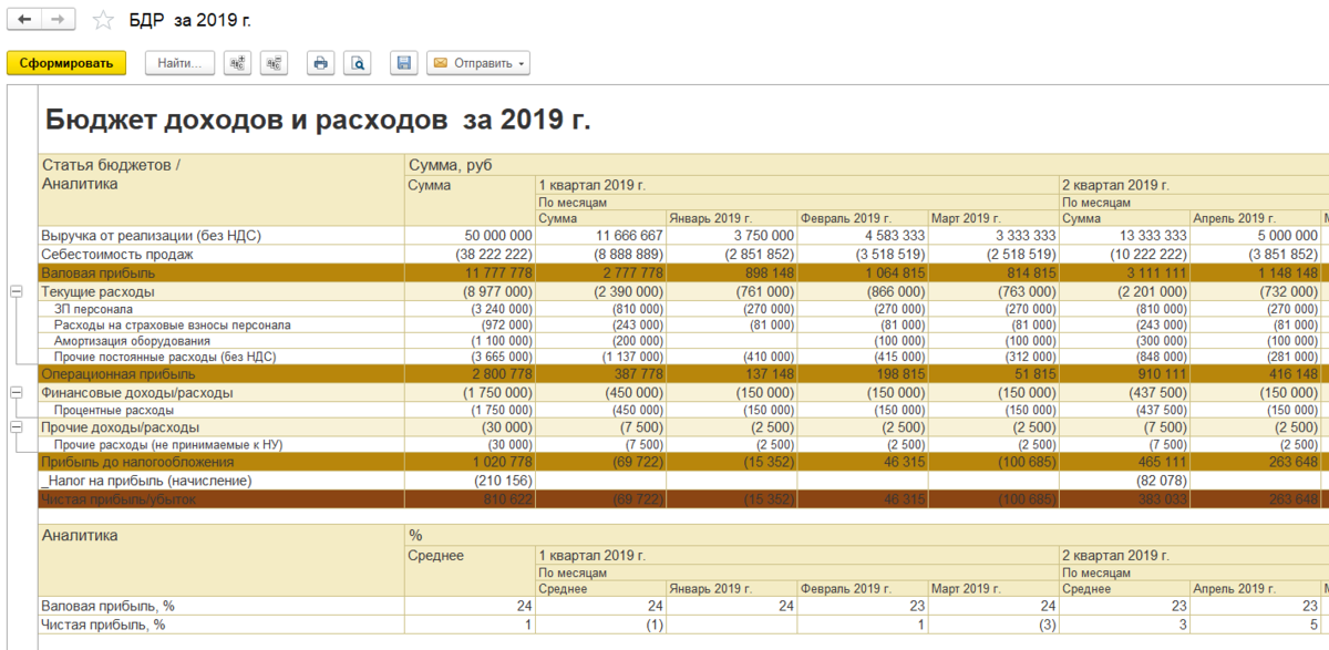 Бдр строительного проекта