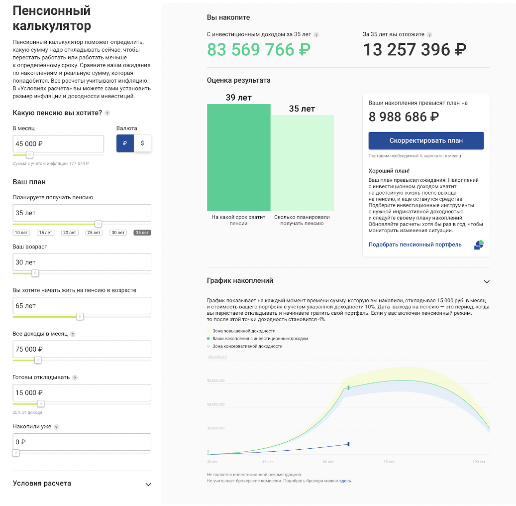 Пенсионный калькулятор FinEx. Условия расчета: инфляция 4%, темп роста зарплаты 4%, индикативная доходность 10%, доходность в пенсионном режиме 4%.