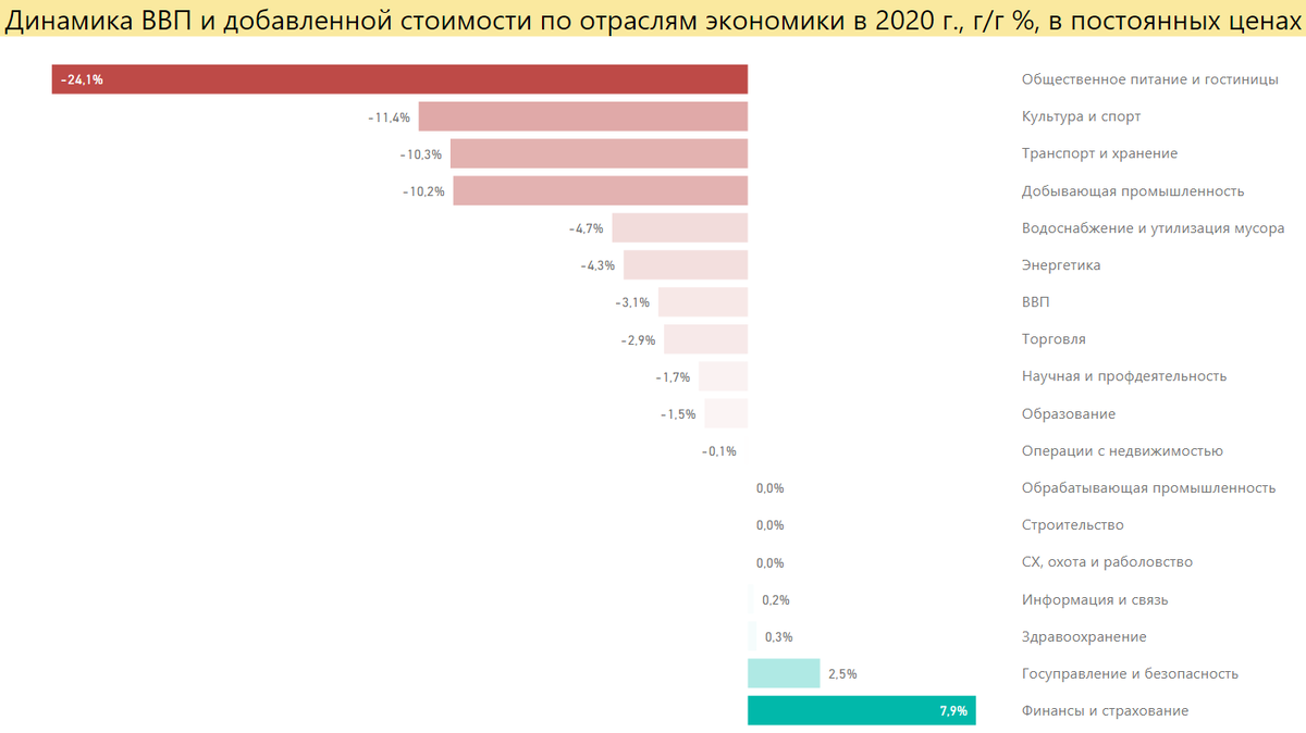 Российская экономика 2020