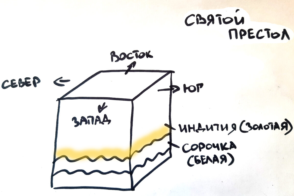 Святой престол