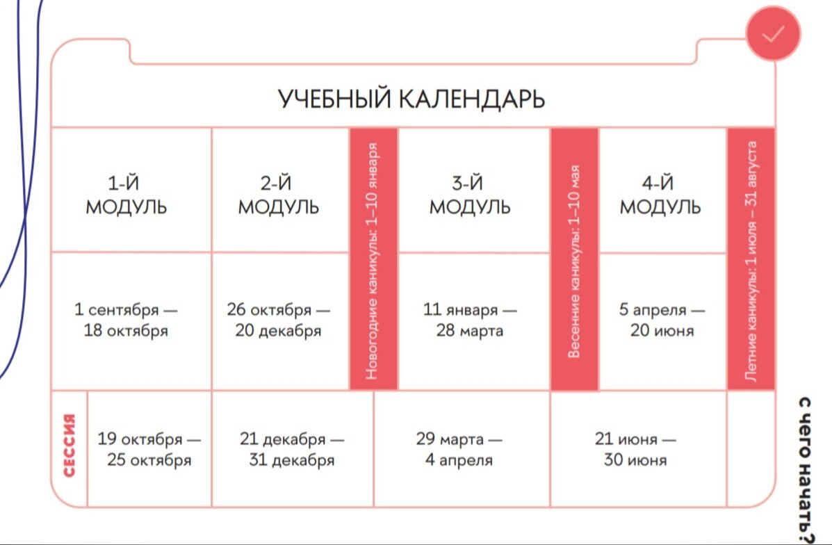 Какие фишки отличают Вышку от других вузов?