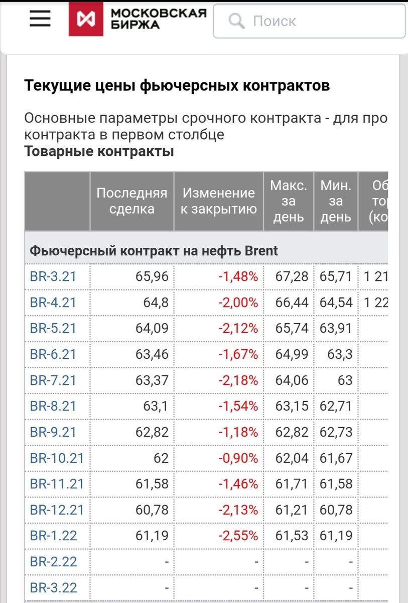 Все, что нужно знать о нефти. Нефть как сырье и как инструмент спекуляции  на бирже. | Solomon Trade (инвестиции) | Дзен