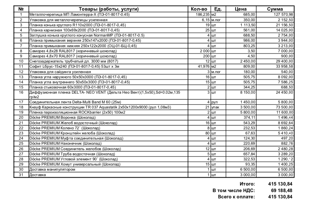 Счет на металлочерепицу, кровельные планки и водосточную систему