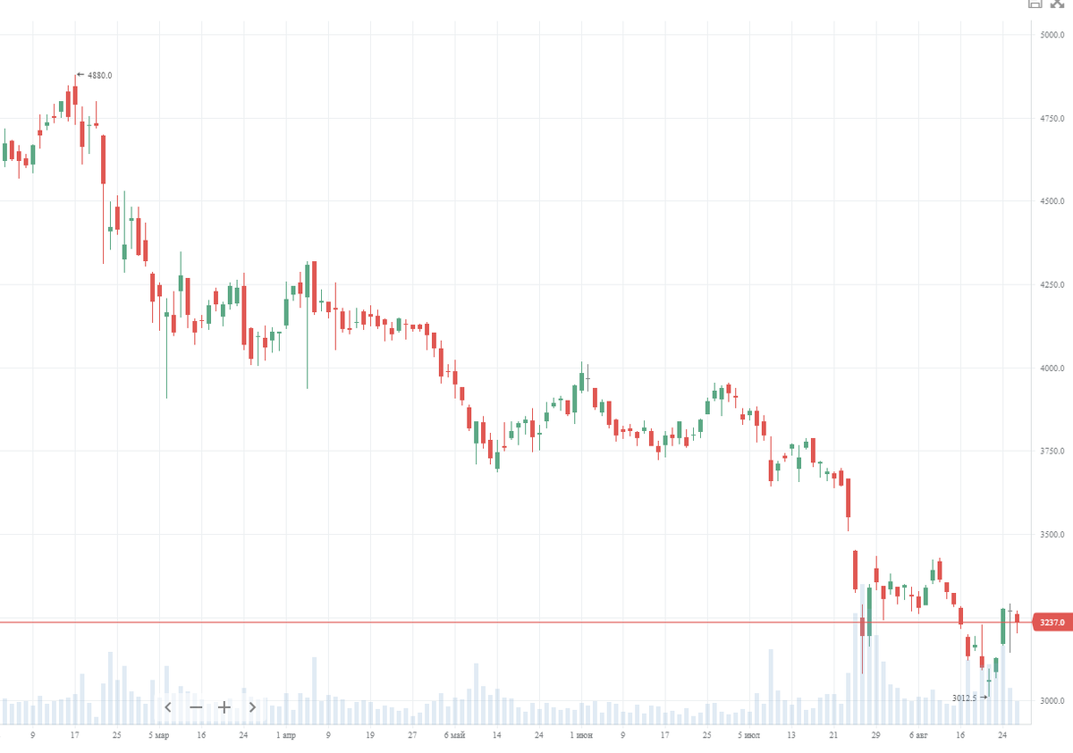 Finex china ucits etf usd shs isin