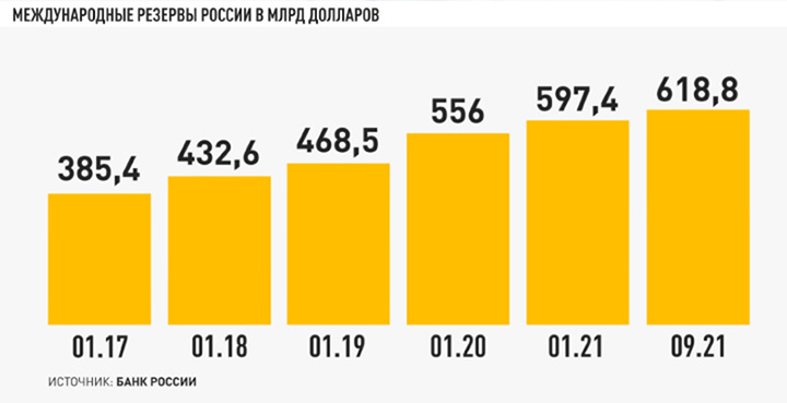 ИНФОГРАФИКА: ТЕЛЕКАНАЛ ЦАРЬГРАД 