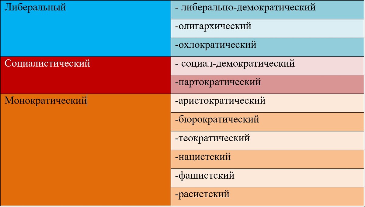 Олигархический режим страны