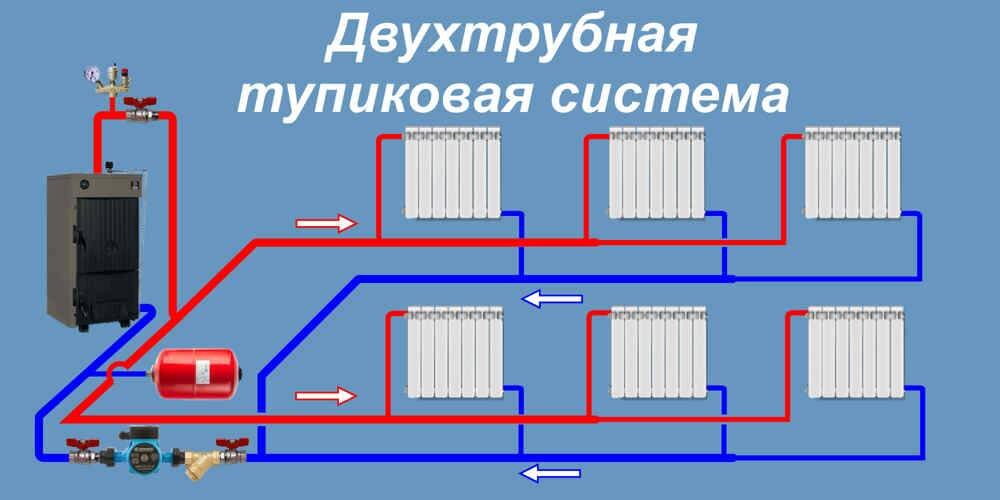 Тупиковая система отопления схема