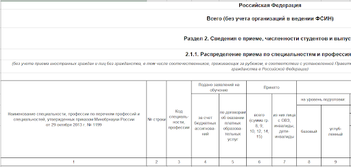 По данным Минпросвещения РФ, в 2020/21 учебном году в российские колледжи поступили 655 тысяч человек. 139 тысяч из них выбрали педагогические специальности.