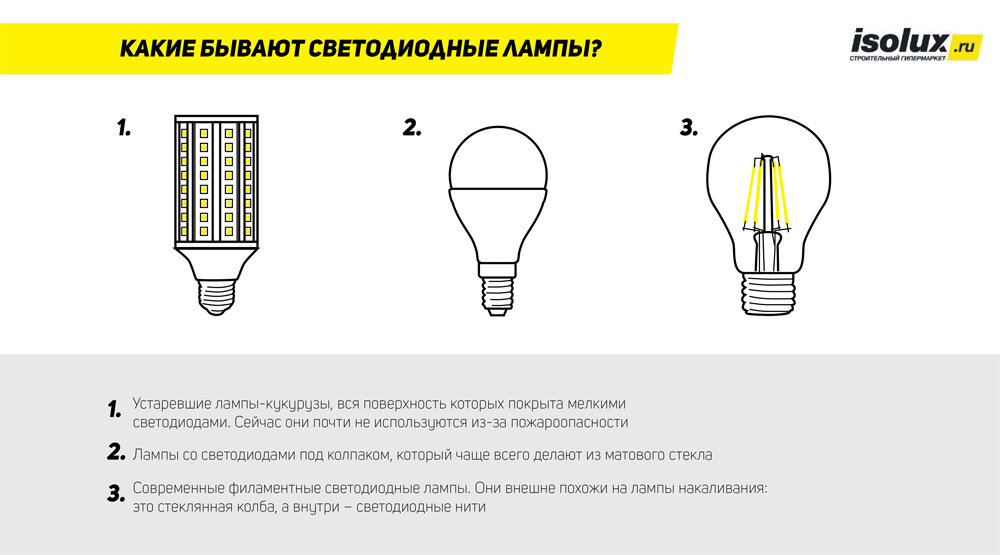 Какими бывают светодиодные лампы