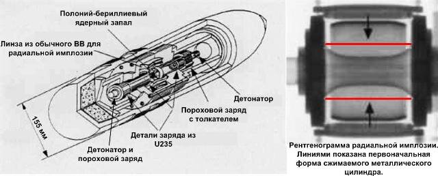 Термоядерная бомба схема