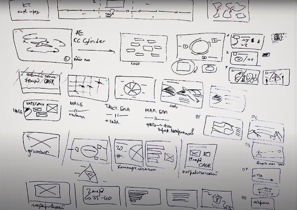 раскадровка