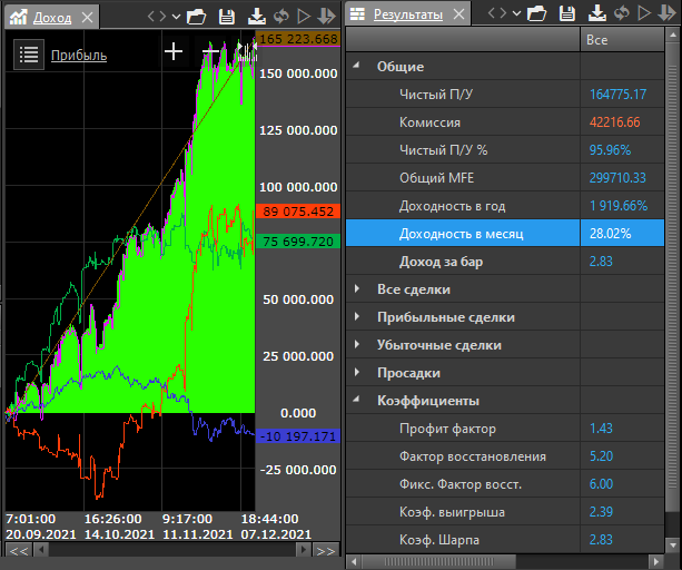 Конструктор стратегий DeskBot.net