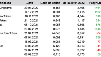 Токенсейлы, . 4, часть. На Binance, launchpad.