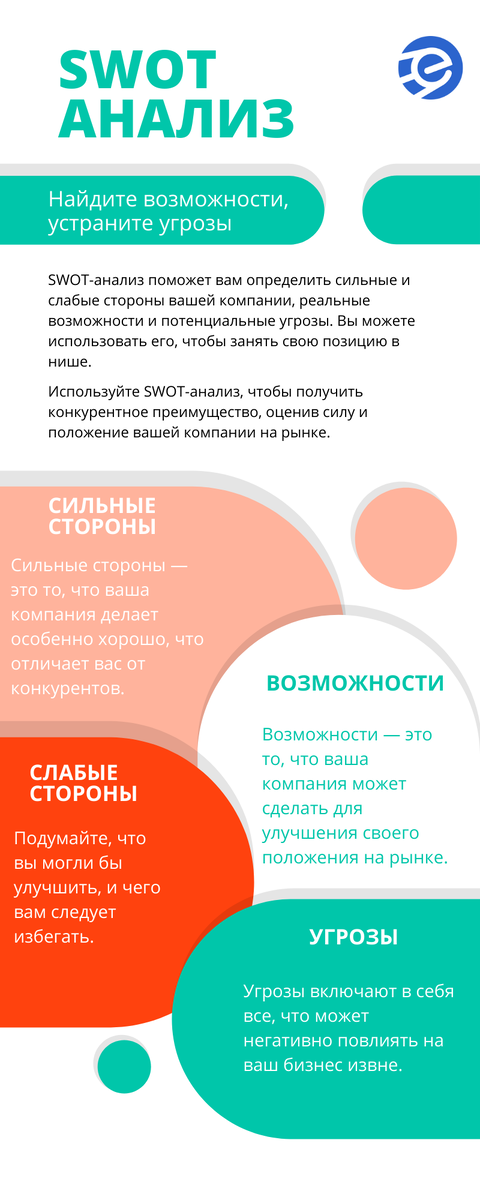 Что включает SWOT-анализ