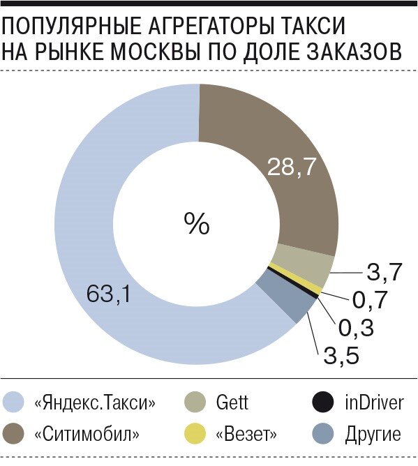И это Москва. В регионах ситуация еще хуже