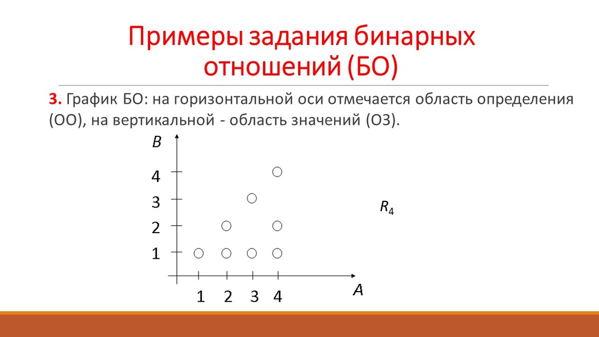 Задание отношений