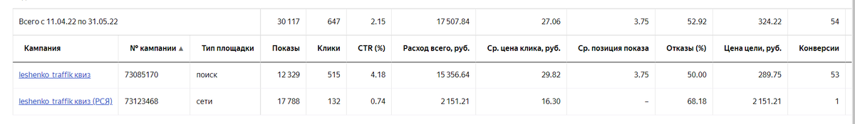 Результат по заполнению квиза