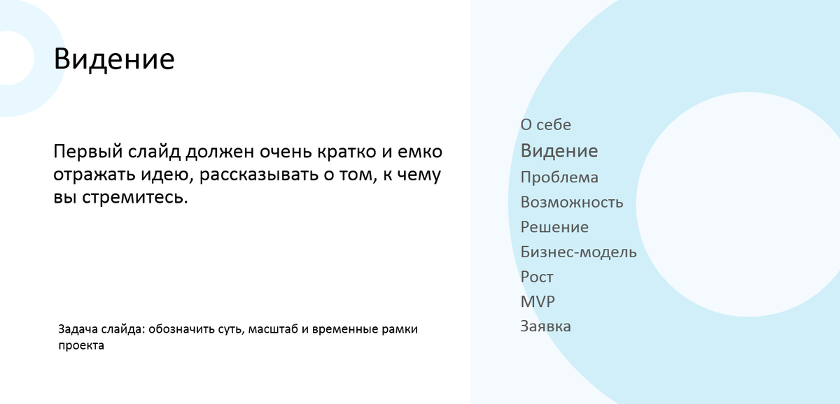 Структура идеальной презентации