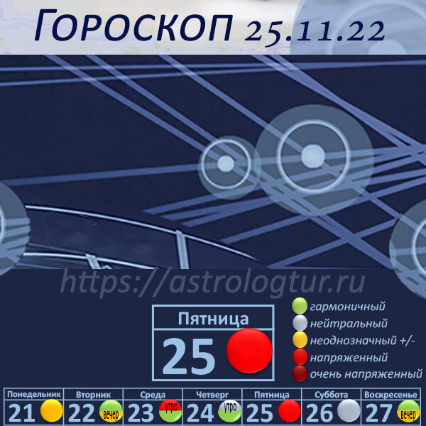Гороскоп на 25 ноября 2022