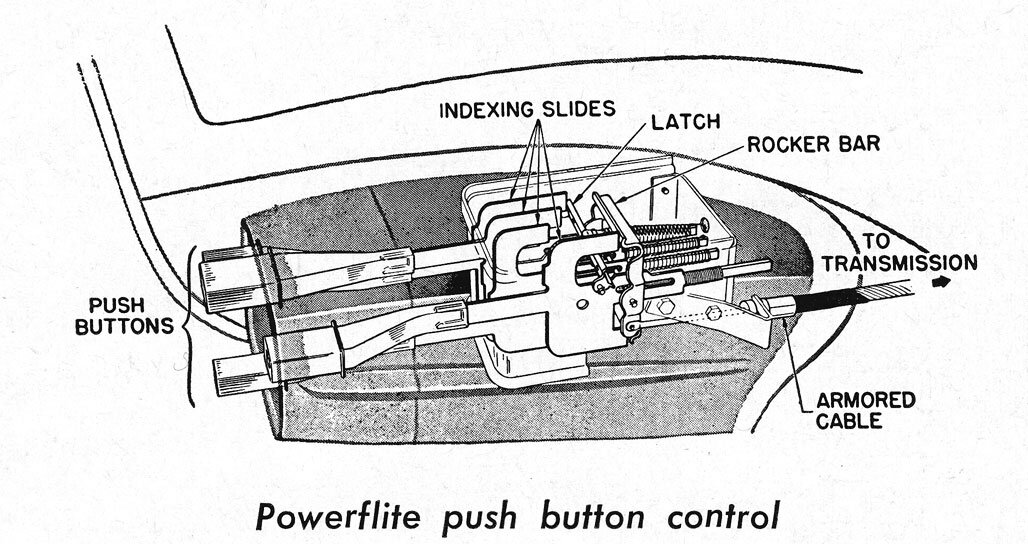 Plymouth Belvedere в необычный комплектации | DL24 | История авто | Дзен