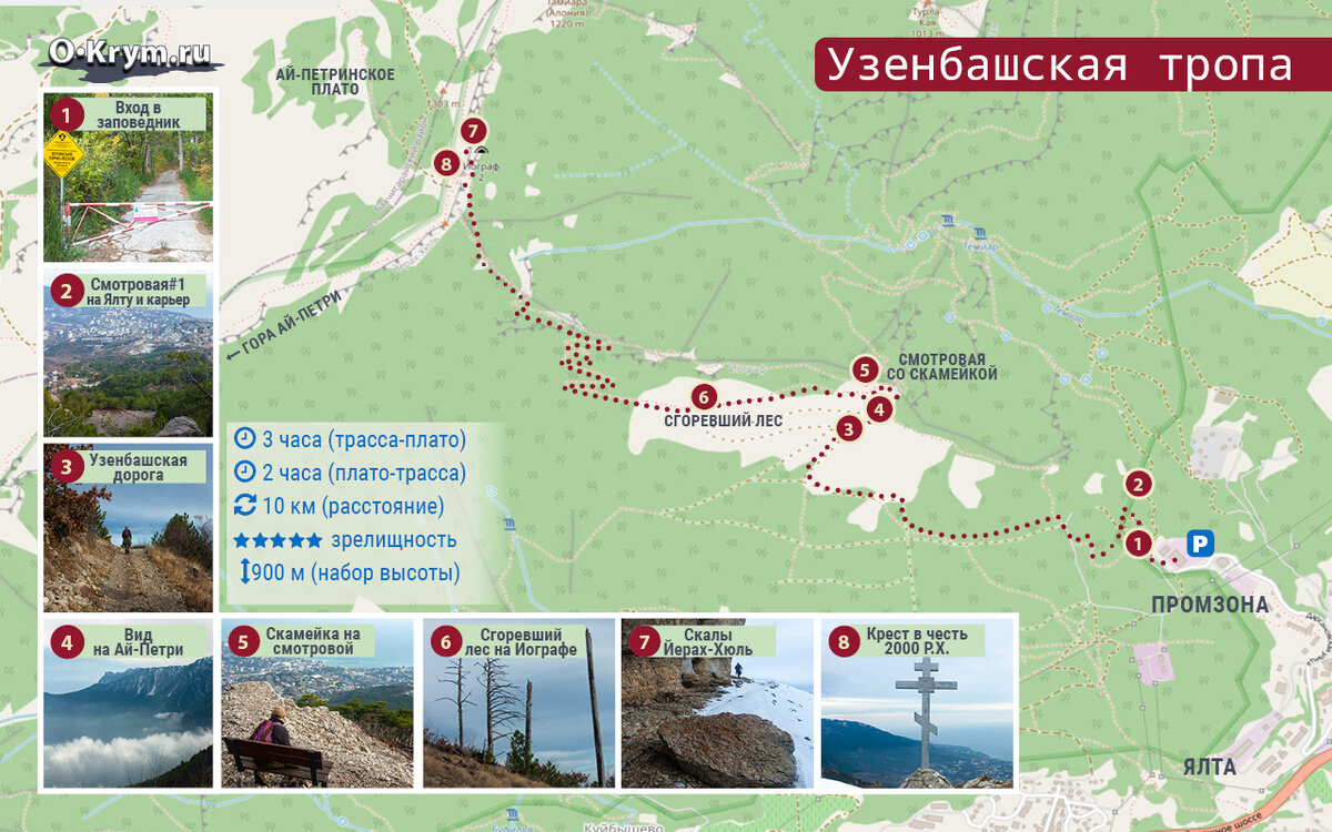 Открыли для себя новый маршрут здоровья в Крыму — Узенбашская тропа |  Покажи мир | Истории из путешествий | Дзен