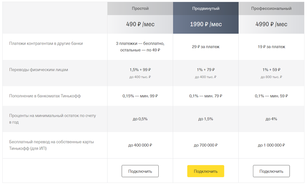 Открытие расчетного счета тарифы. Расчетно-кассовое обслуживание тинькофф тарифы. Тинькофф тарифы для ИП. Тарифные планы тинькофф для предпринимателей. Тинькофф тариф простой для ИП.