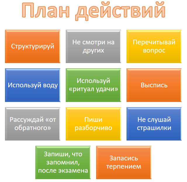 как пожелать успехов на экзамене парню | Дзен