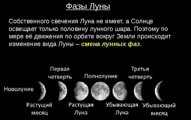 Время завершения: что стоит и чего не стоит делать на убывающую Луну?