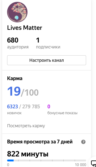 На дату публикации