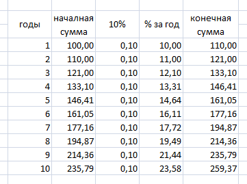 прирост суммы за 10 лет