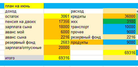 скриншот автора