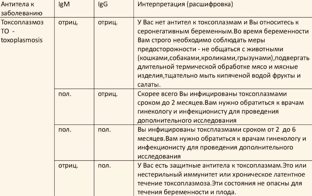 Что такое цитомегаловирусная инфекция?