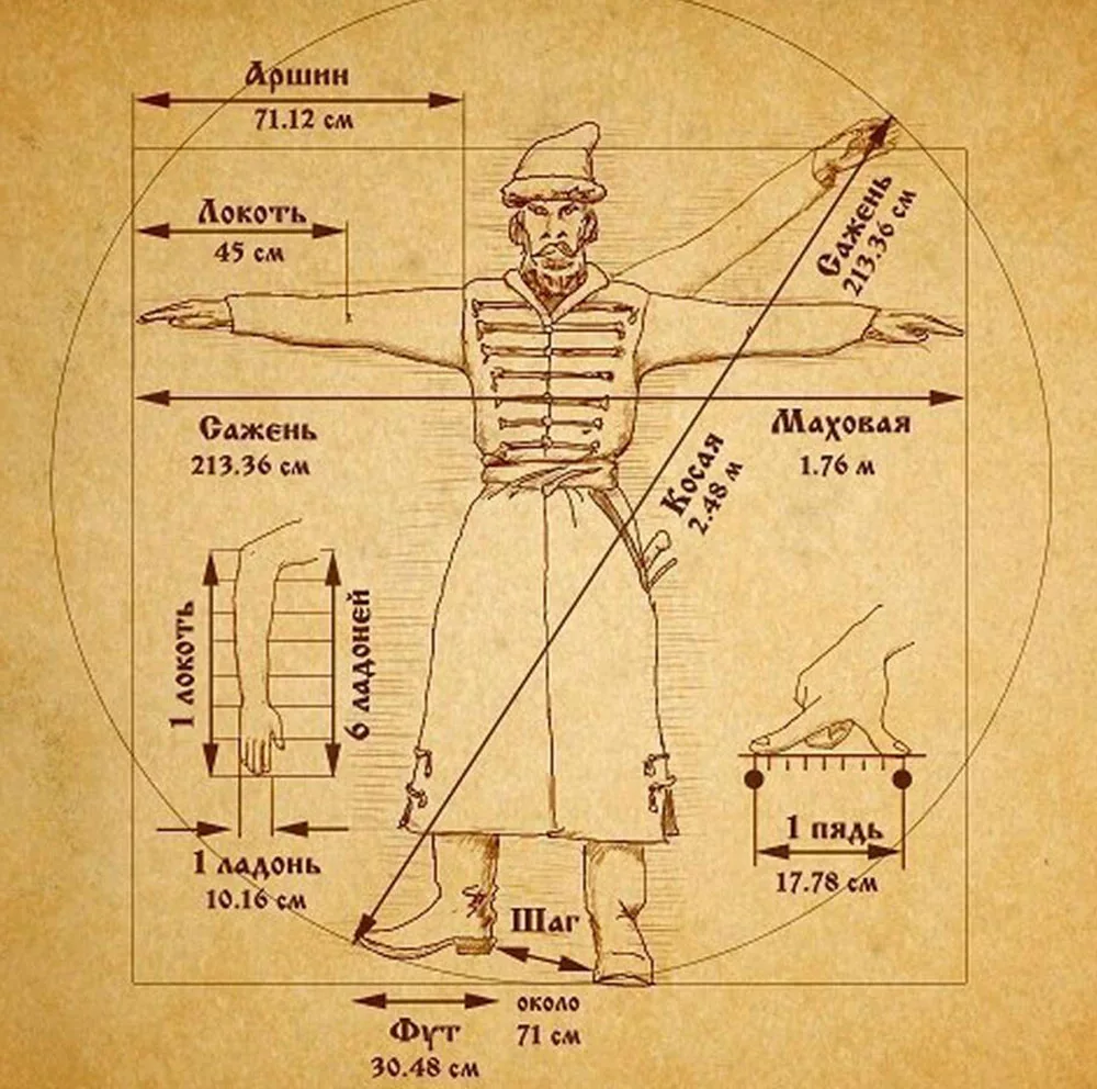 Древнерусские меры длины. Верста сажень Аршин. Аршин локоть сажень. Измерение в старину. Старинные меры длины на Руси.