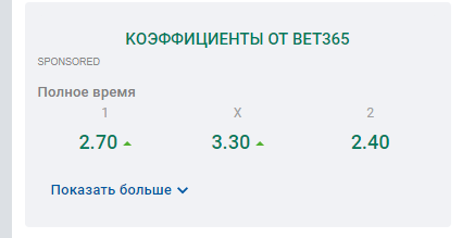 Такие коэффициенты от Букмекеров.