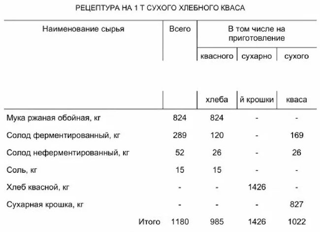 из старой поваренной книги СССР
