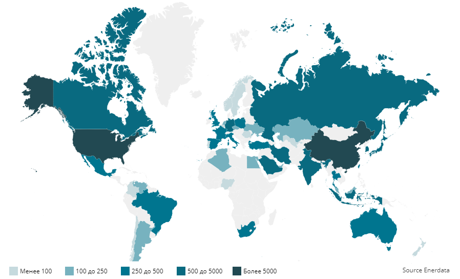 Разбивка по странам 2019 год