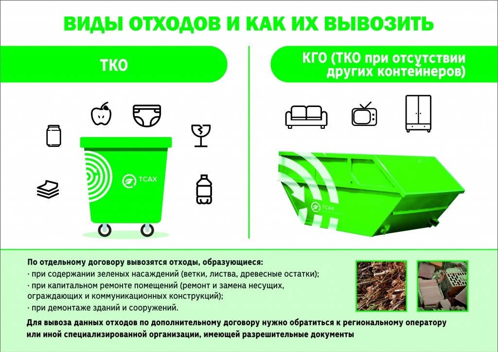 Жителям Тверской области объяснили разницу между ТКО и КГО