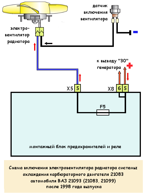 Схема включения вентилятора радиатора ВАЗ 2108, 2109, 21099