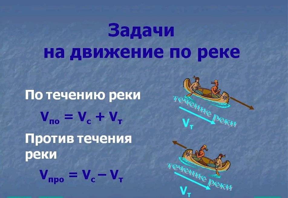 Путь по течению. Как решать задачи на течение. Задачи на движение по реке формулы. Формулы задач на течение реки. Задачи с течением реки как решать.