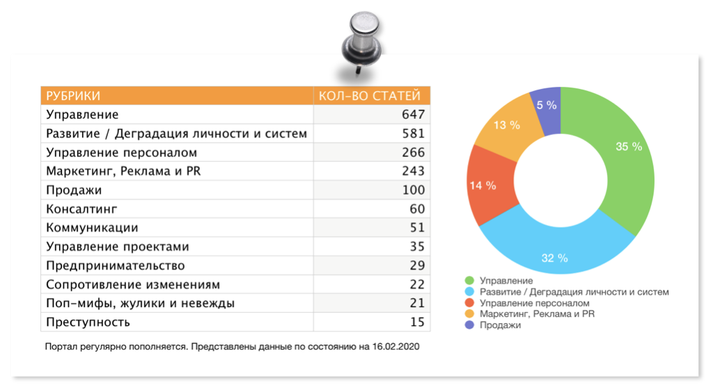 Редактировать галереюРедактировать галерею 