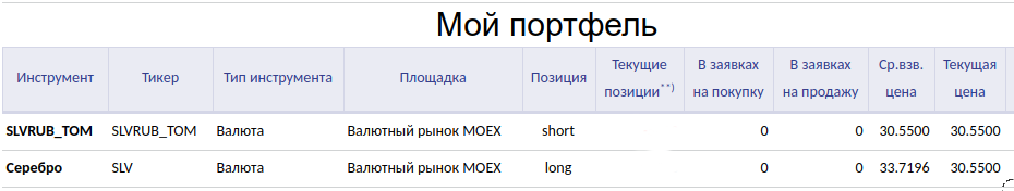 Вот как это выглядит. Размер текущих позиций я стёр, потому что нефиг!