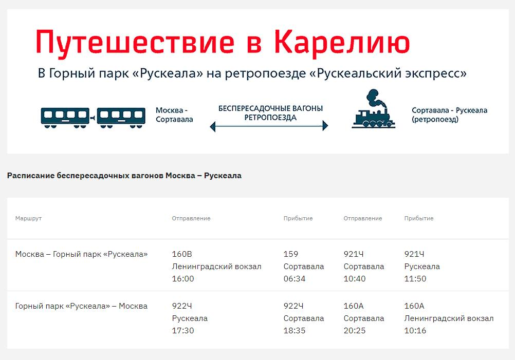 Схема вагона рускеальский экспресс