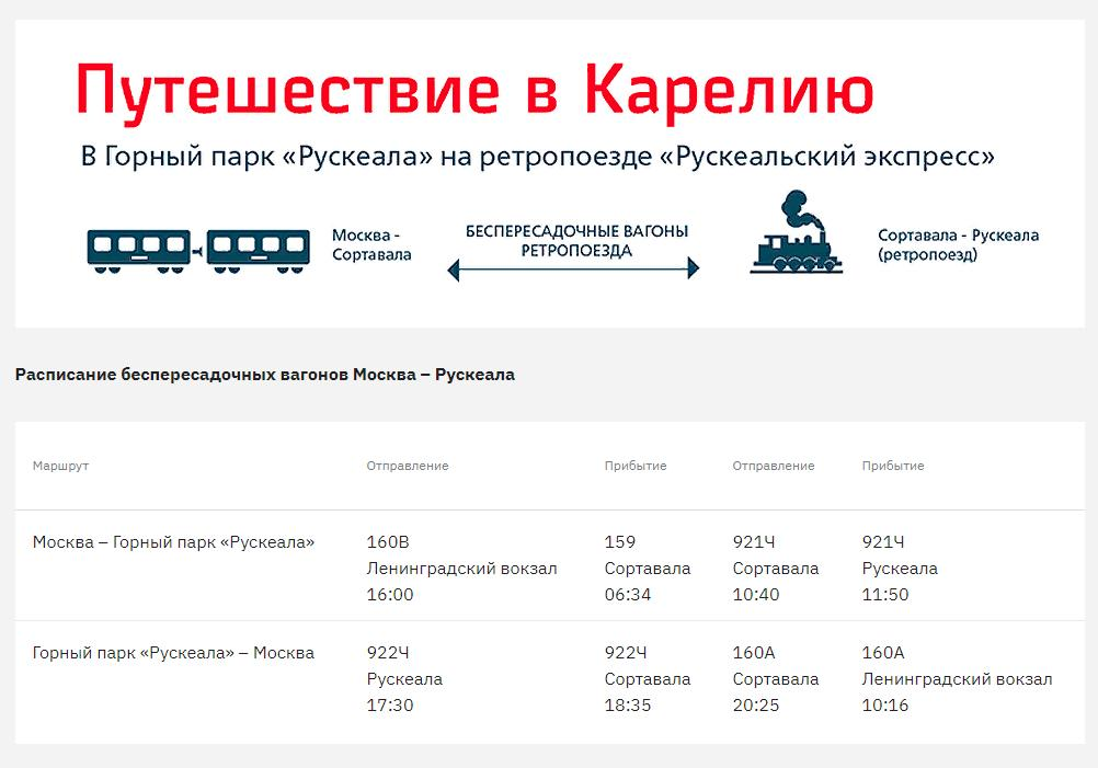 «Обманули с паровозом — дети плакали». Как москвичи попали в «рускеальскую ловушку» от РЖД