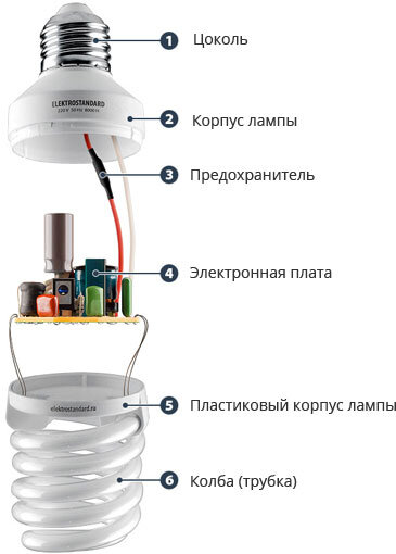 Перегорает лампа